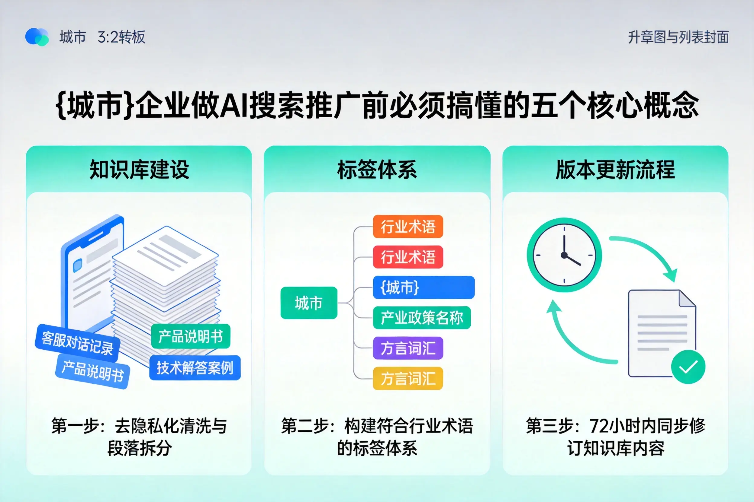 银川企业做AI搜索推广前必须搞懂的五个核心概念