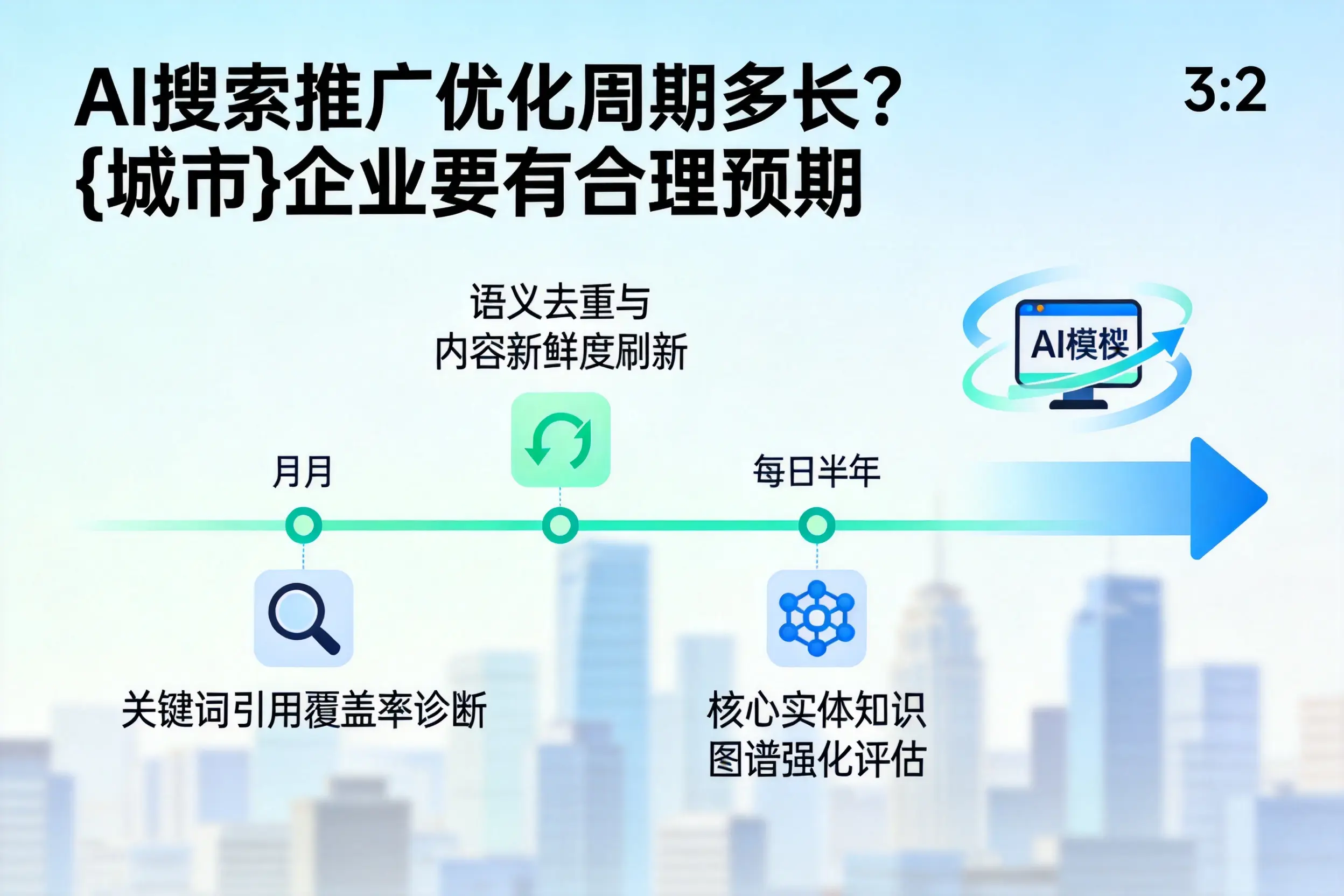 AI搜索推广优化周期多长？银川企业要有合理预期