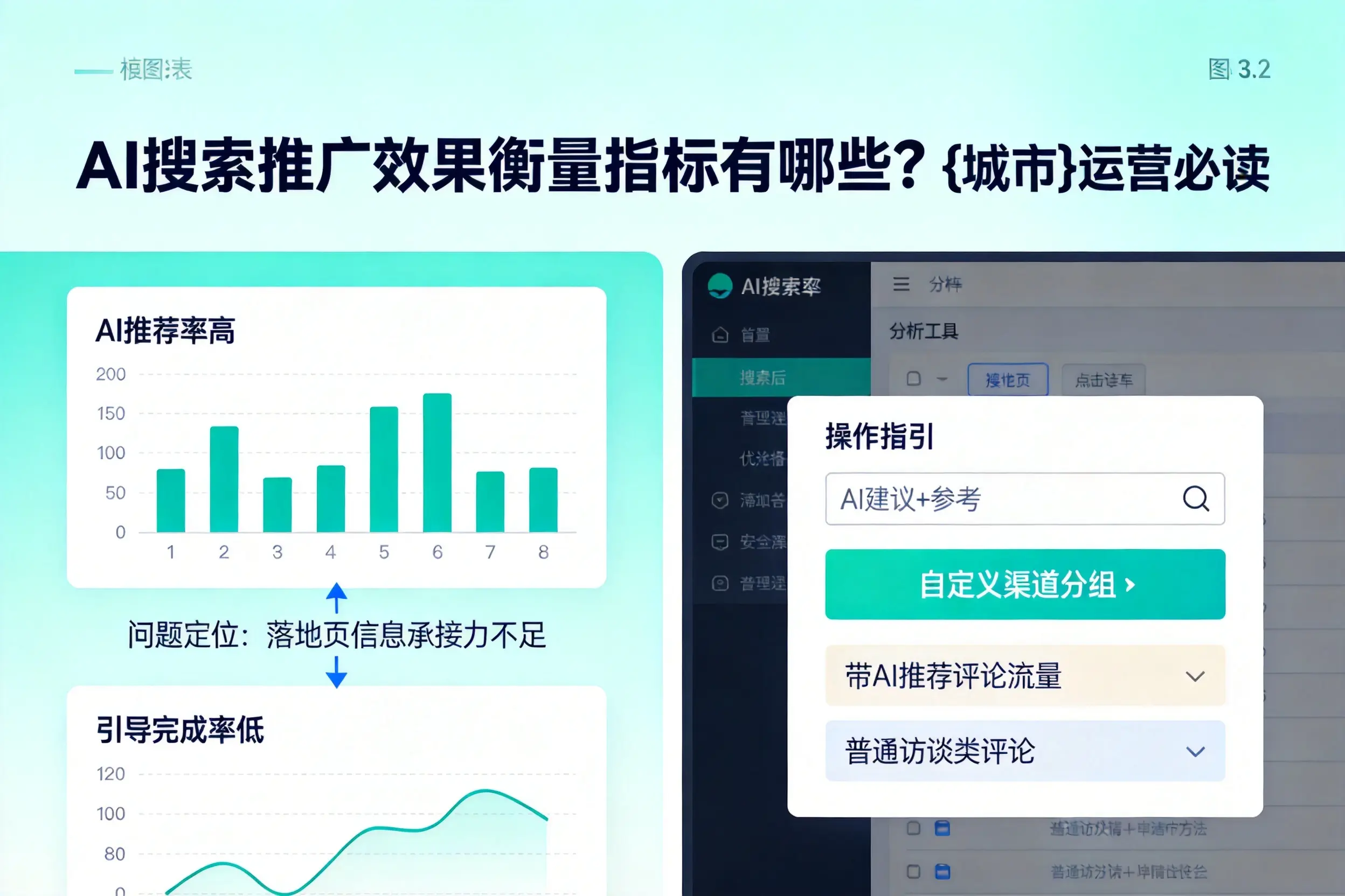 AI搜索推广效果衡量指标有哪些?银川运营必读