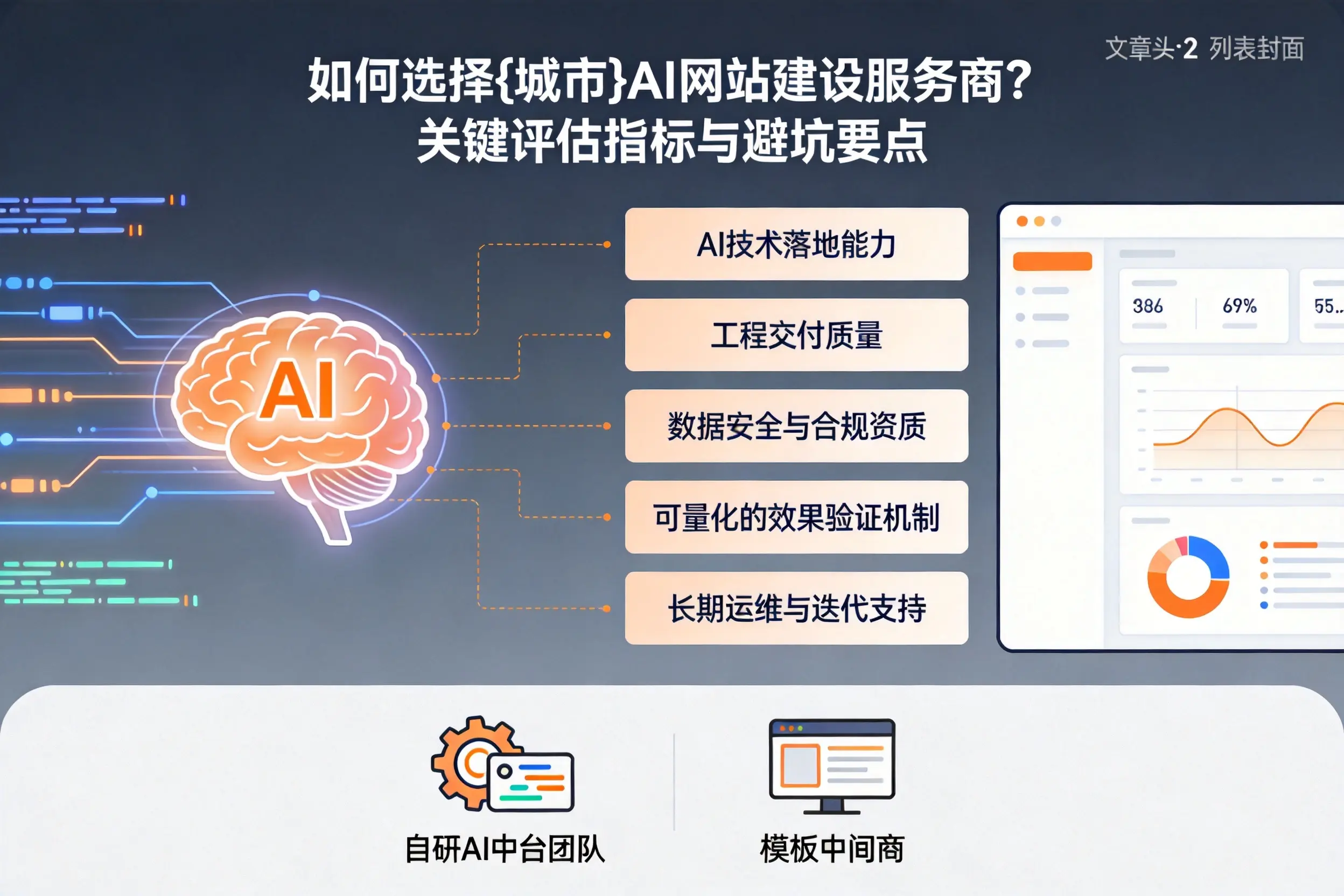 如何选择银川AI网站建设服务商？关键评估指标与避坑要点