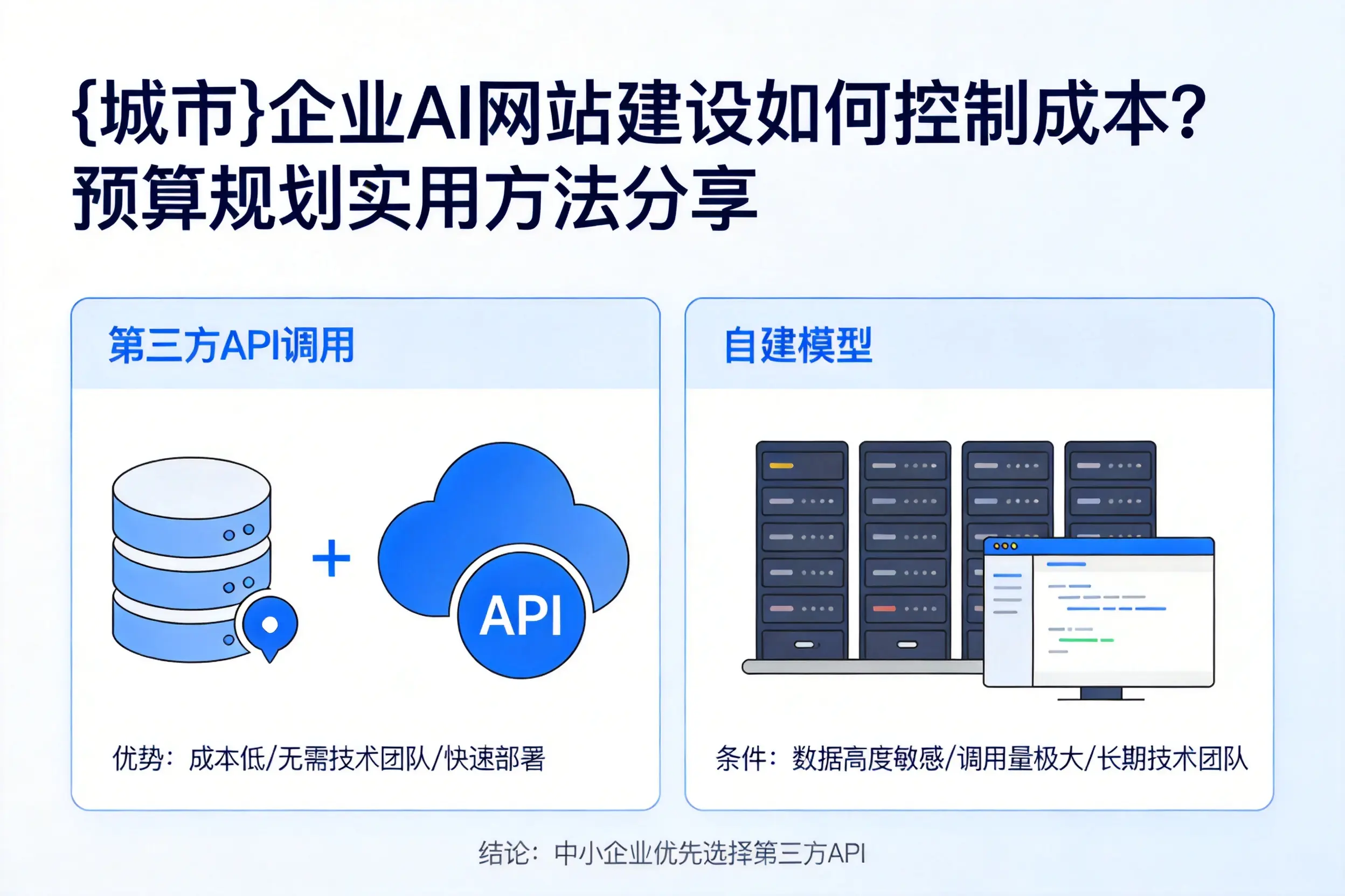 银川企业AI网站建设如何控制成本?预算规划实用方法分享
