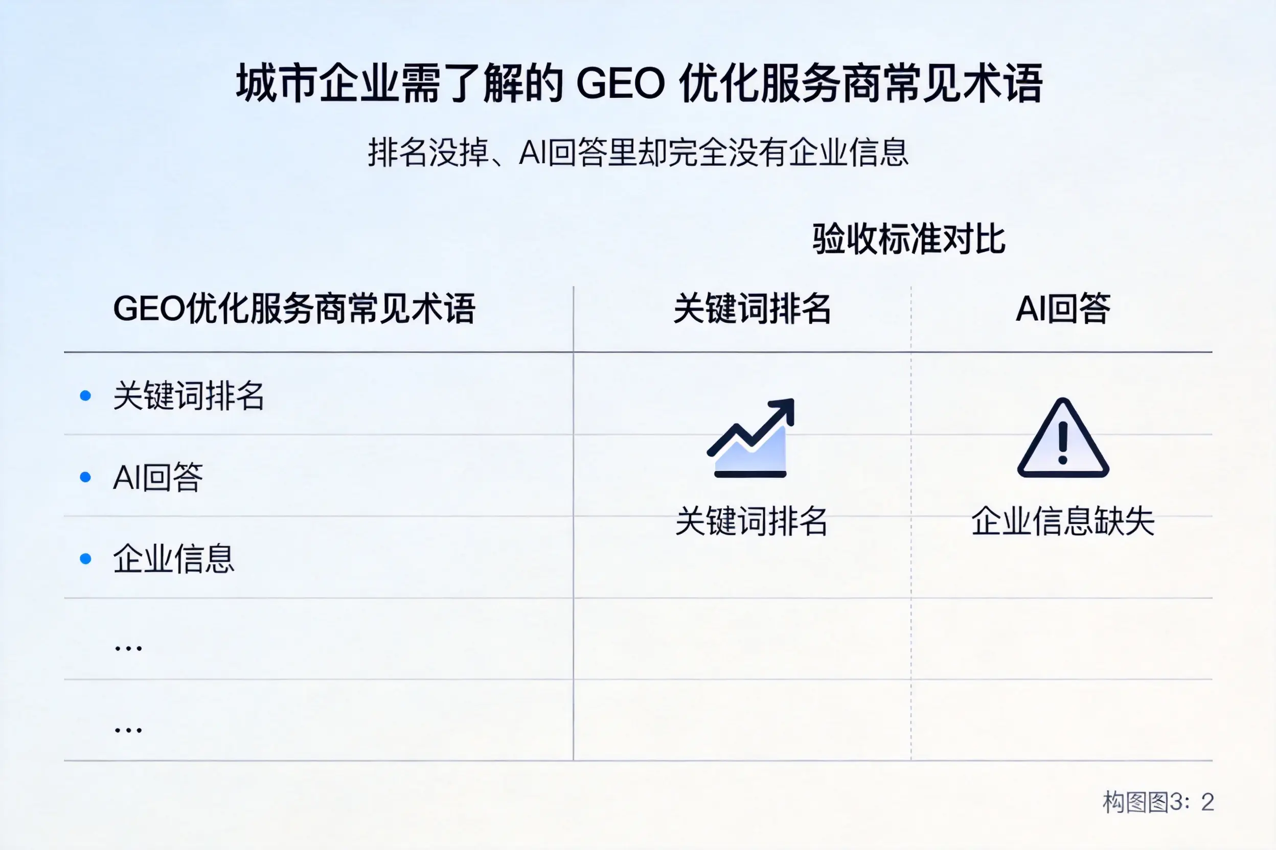 银川企业需了解的GEO优化服务商常见术语