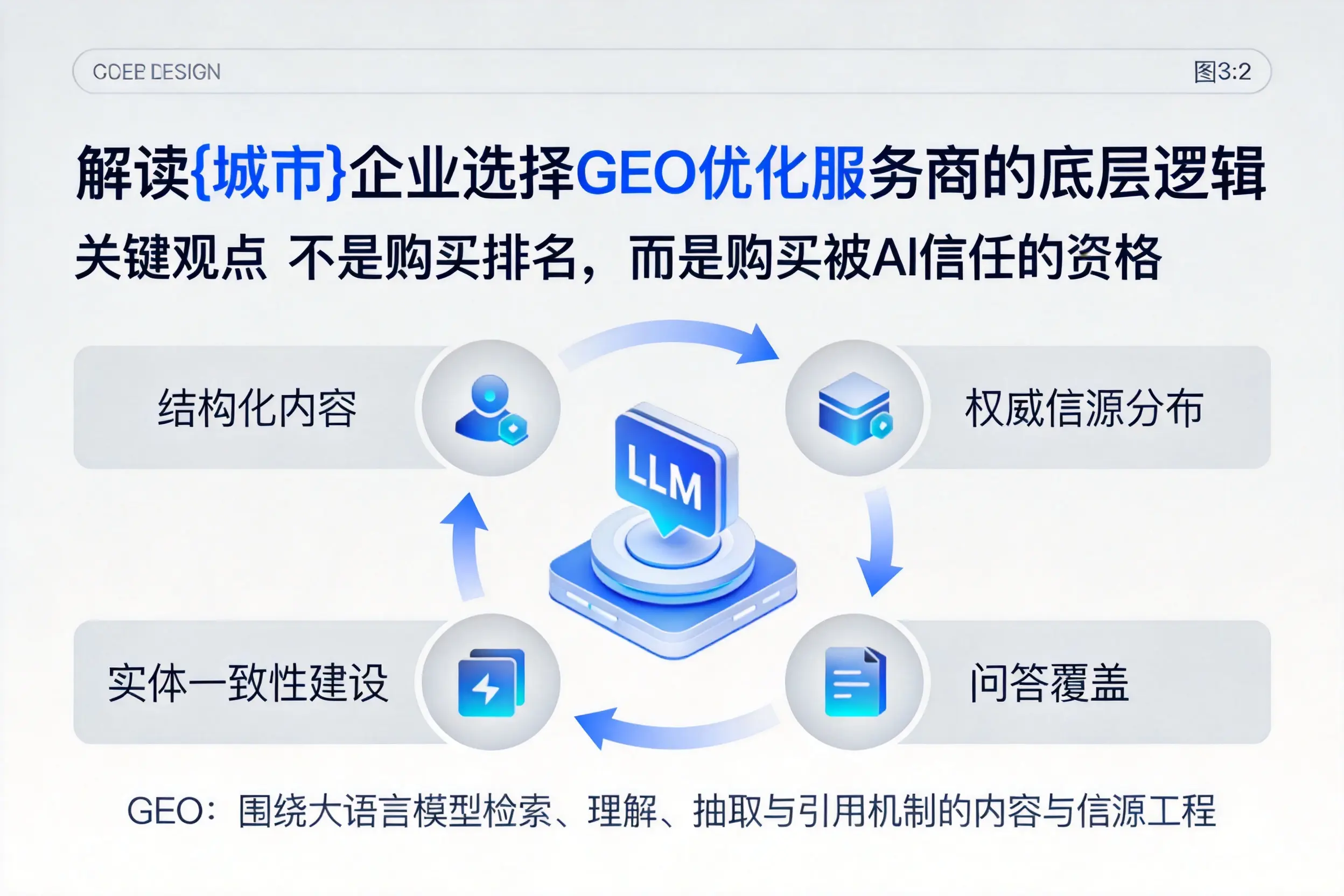 解读银川企业选择GEO优化服务商的底层逻辑